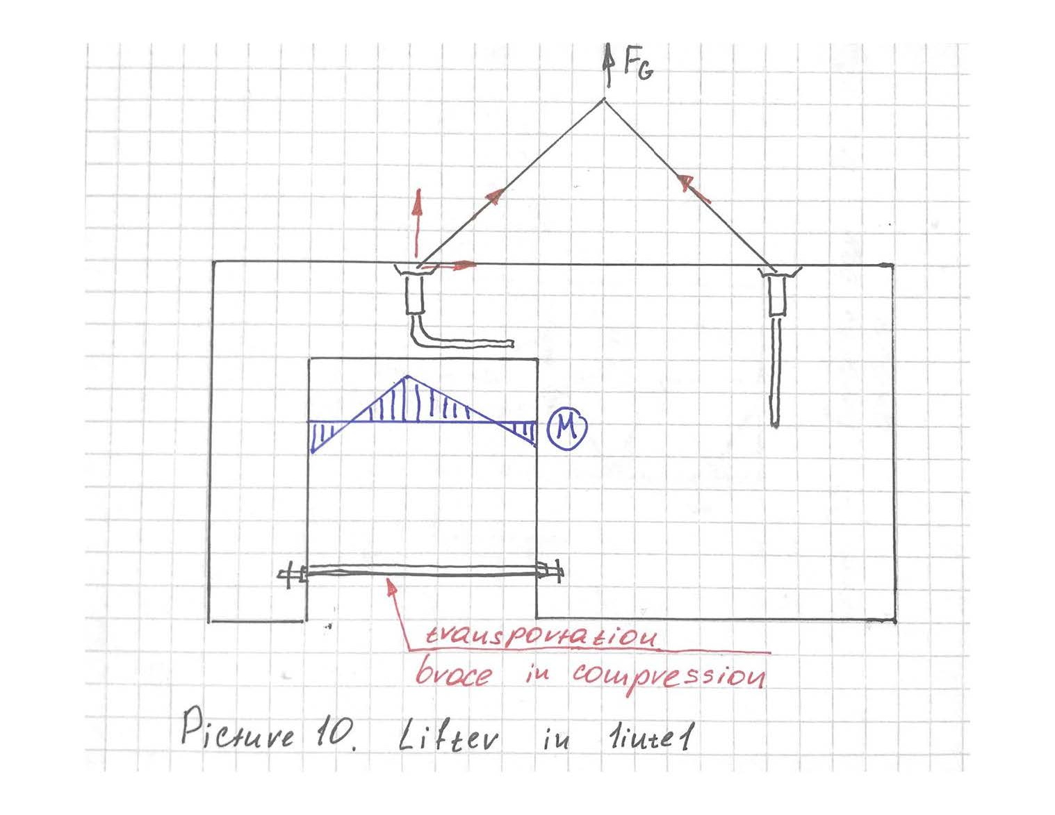 Design Guide from PMTech Engineering