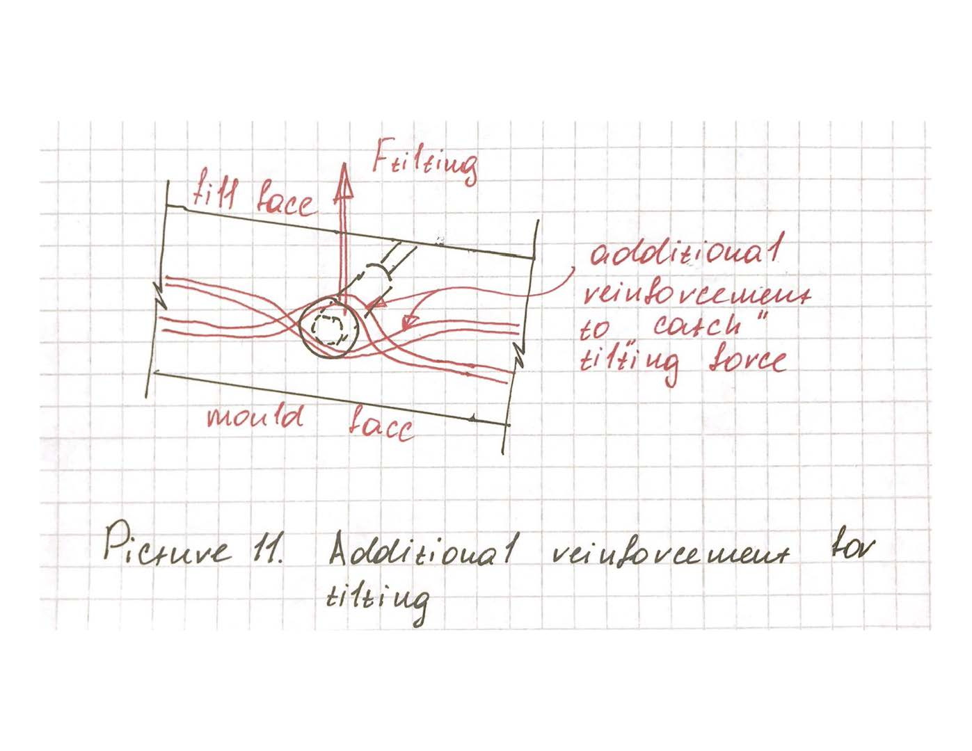 Design Guide from PMTech Engineering