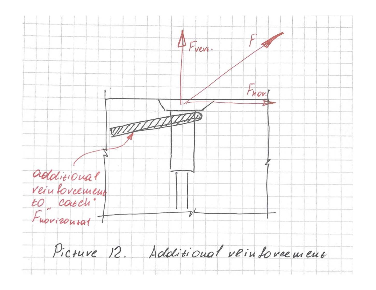 Design Guide from PMTech Engineering