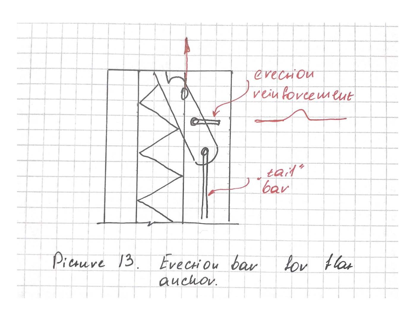 Design Guide from PMTech Engineering