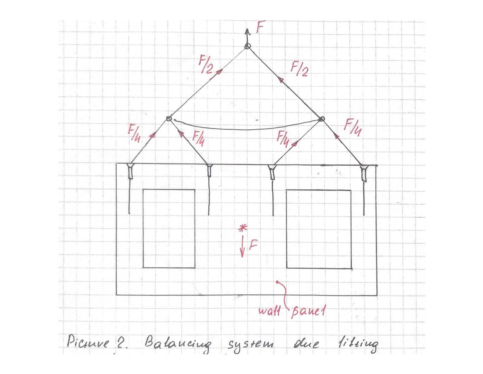 Design Guide from PMTech Engineering