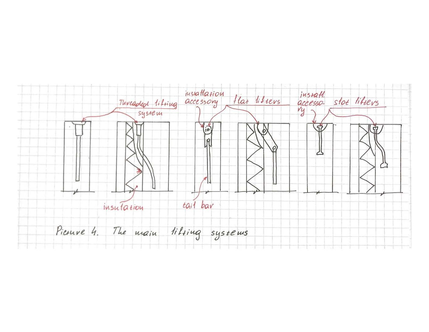 Design Guide from PMTech Engineering