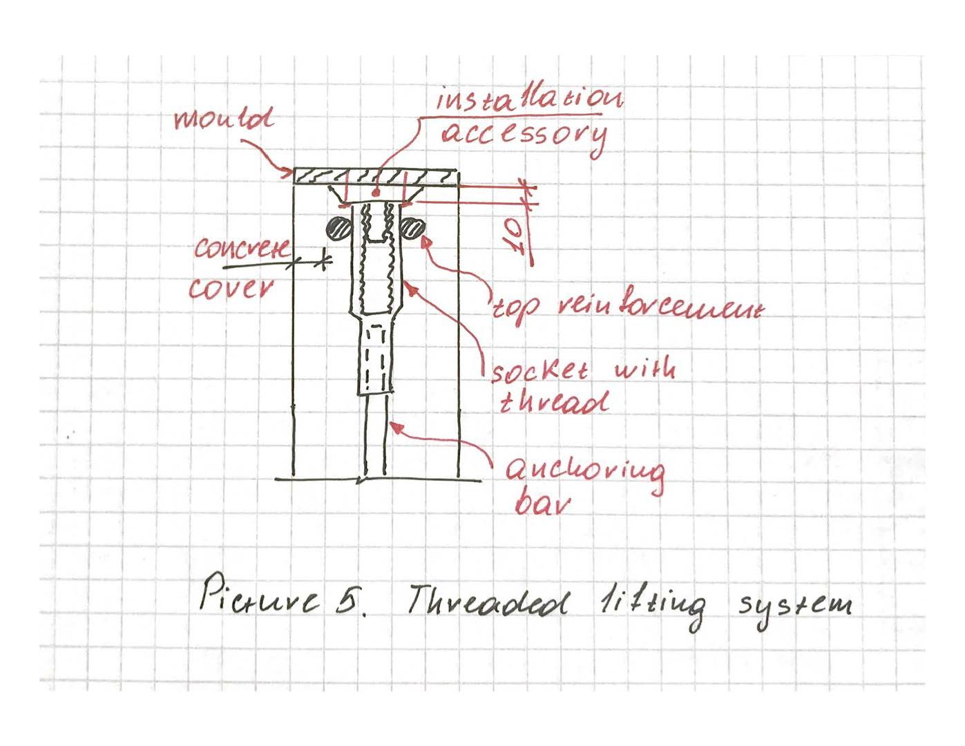 Design Guide from PMTech Engineering