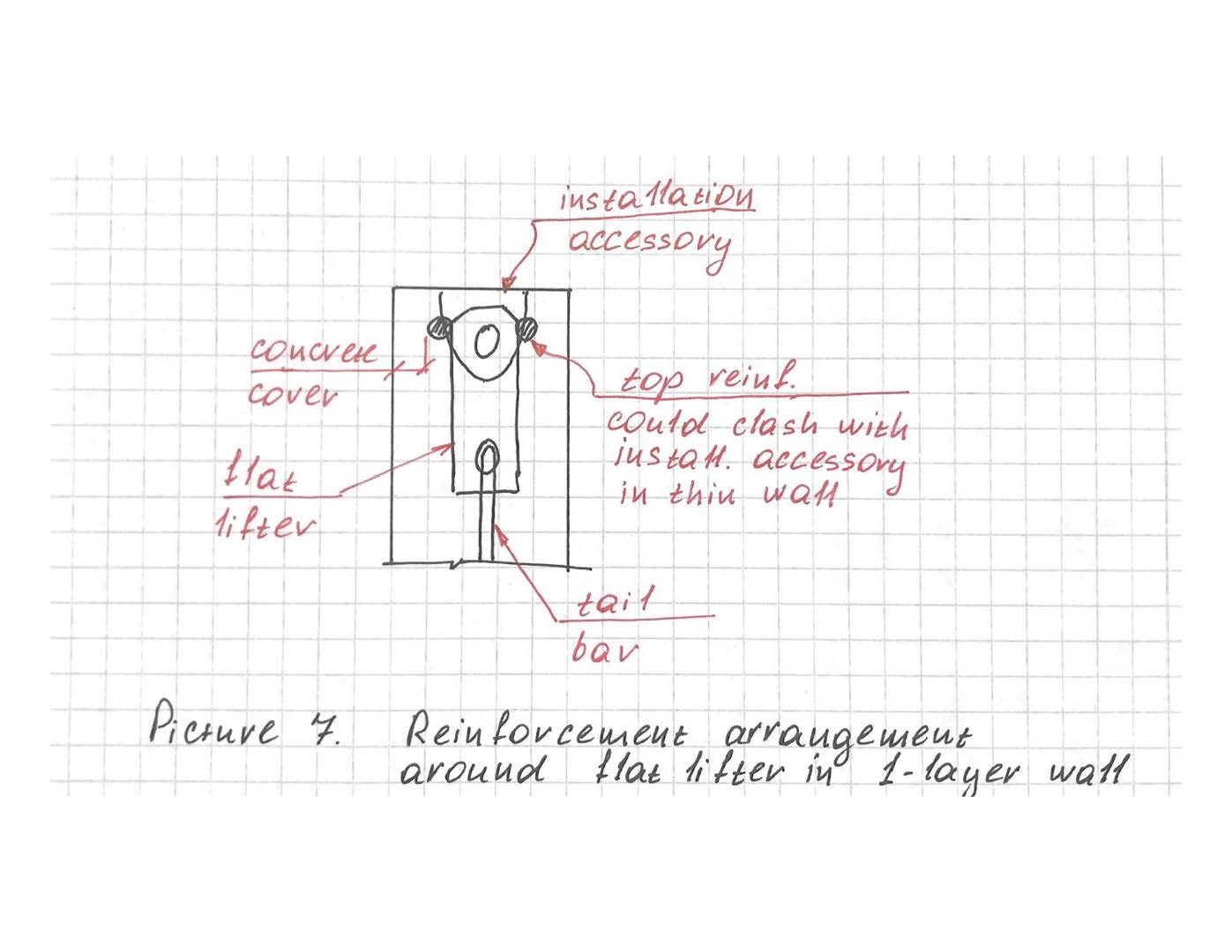 Design Guide from PMTech Engineering