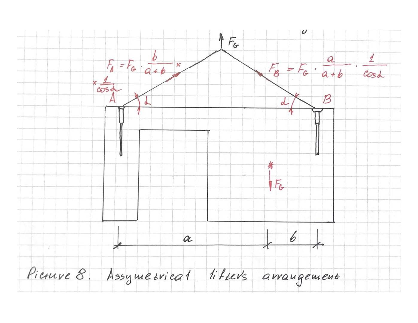 Design Guide from PMTech Engineering