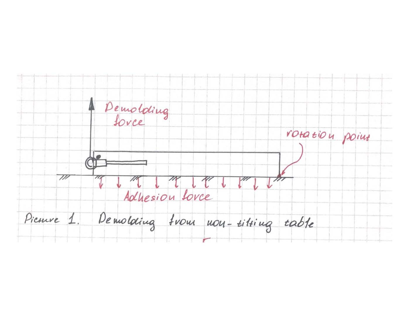 Design Guide from PMTech Engineering