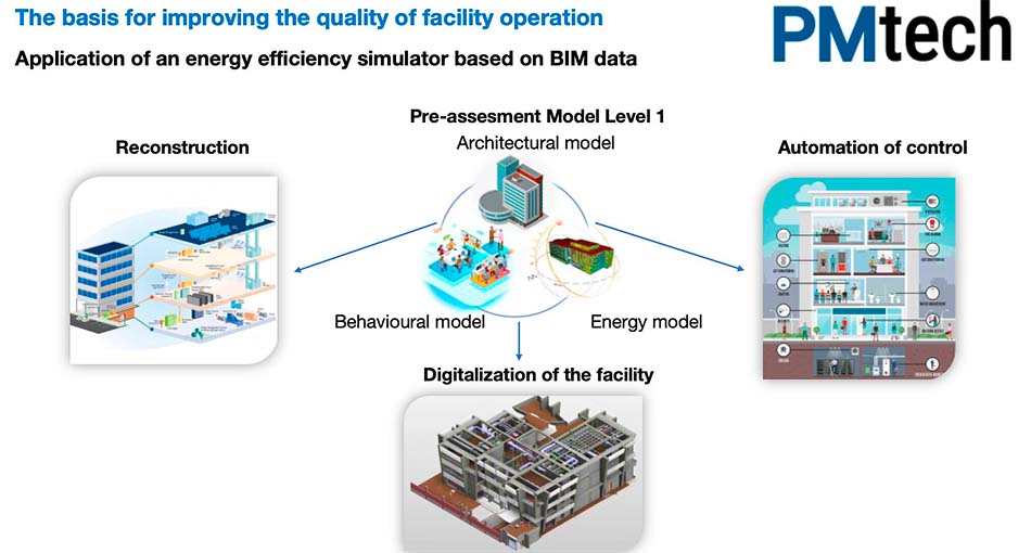 A BIM-based approach